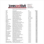 Sterling Safety Footwear Apache Price List May 2025