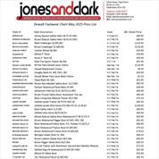 DeWALT Footwear Wall Chart May 2025 Price List
