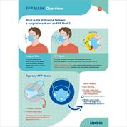 Moldex FFP Mask Overview 2022